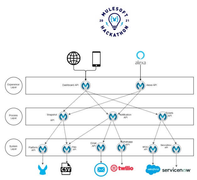 Mulexa-know your network's traffic better with ease – screenshot 1