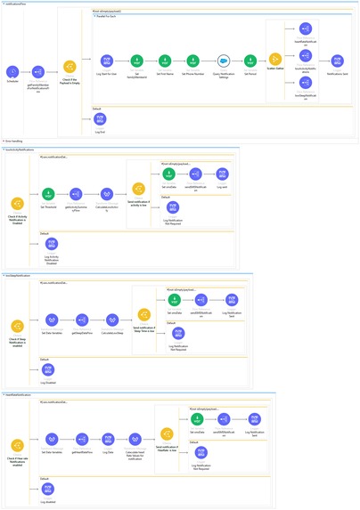 Smart HealthCare App – screenshot 13