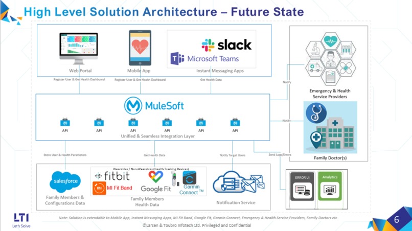 Smart HealthCare App – screenshot 2