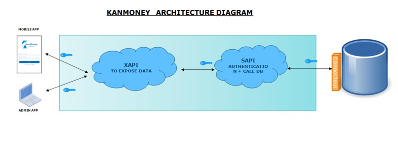KAN MONEY – screenshot 1