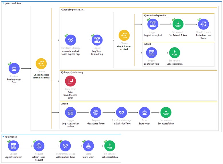Smart HealthCare App – screenshot 9