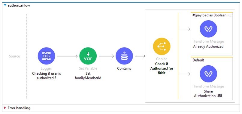 Smart HealthCare App – screenshot 17