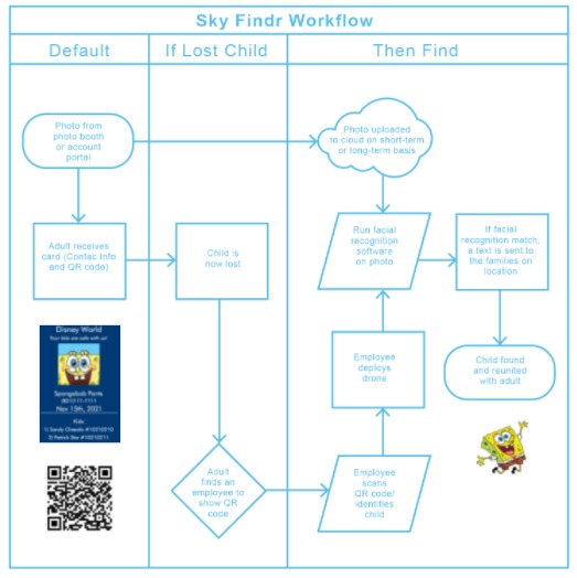 Sky Findr – screenshot 4