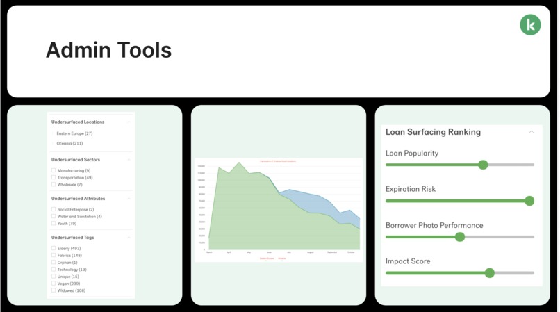 Countering marketplace bias through loan exploration – screenshot 1