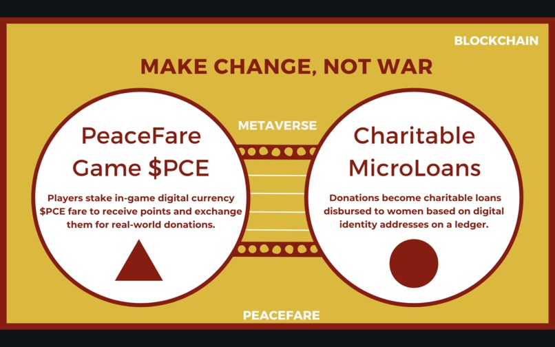 PeaceFare – screenshot 4