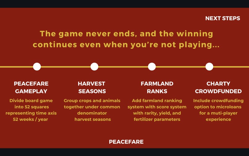 PeaceFare – screenshot 10