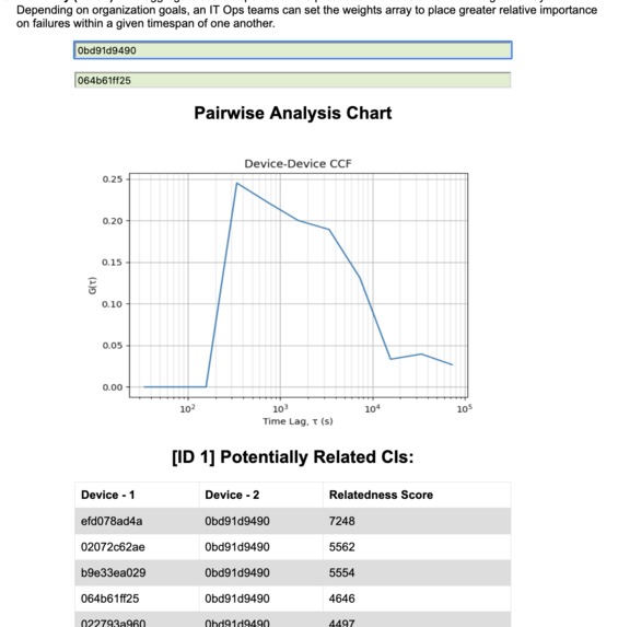 Logs Event Correlation – screenshot 2