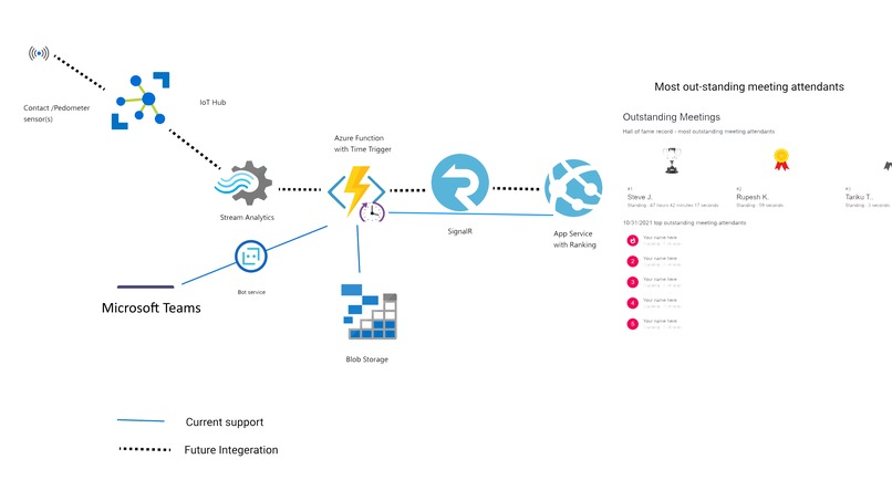 Outstanding Meetings – screenshot 1