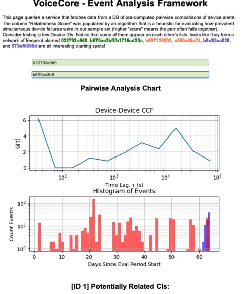 Logs Event Correlation – screenshot 1