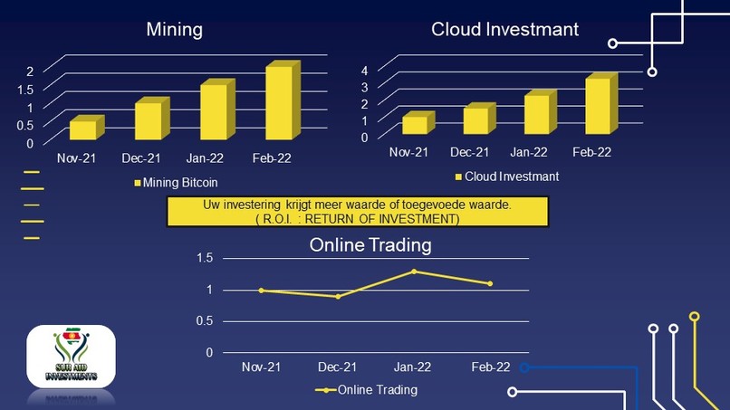 SUR AID INVESTMENT – screenshot 1