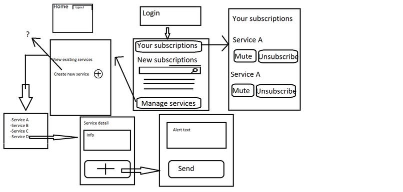Spidey Sense – screenshot 1