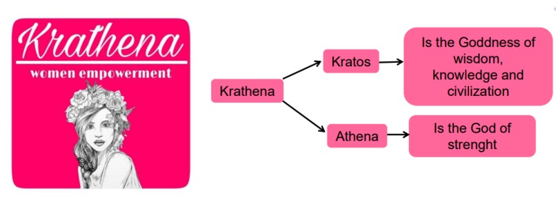 Krathena – screenshot 3