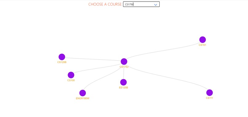 UCR Requisite Map – screenshot 1