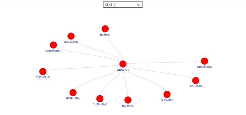 UCR Requisite Map – screenshot 2