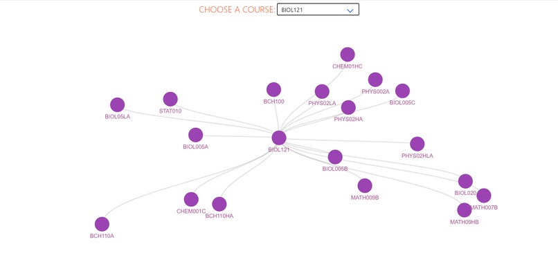UCR Requisite Map – screenshot 3