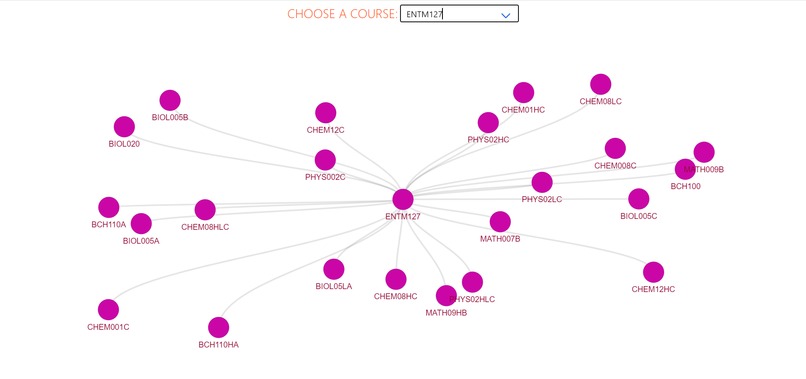 UCR Requisite Map – screenshot 4