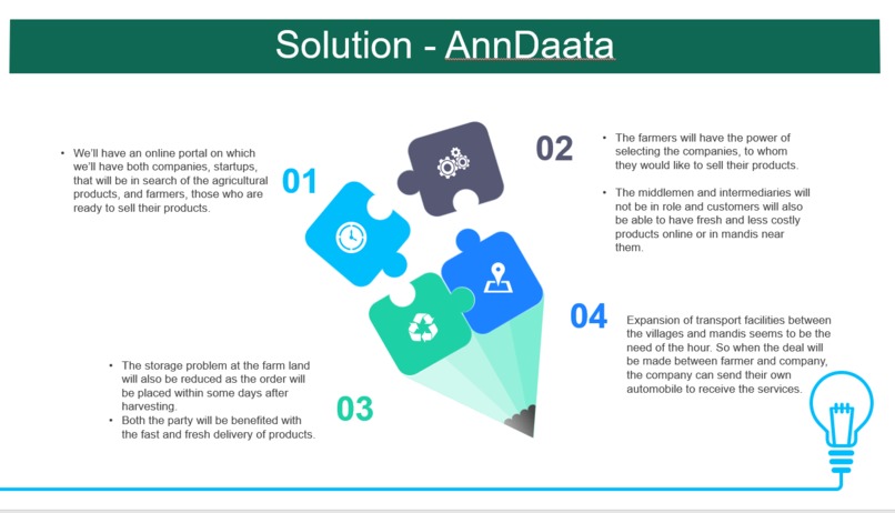 AnnDaata – screenshot 2