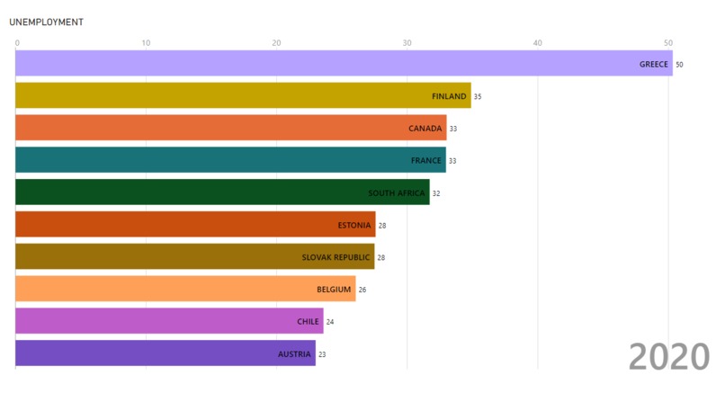 Data-analysis – screenshot 2
