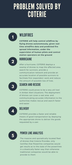 COTERIE – screenshot 3