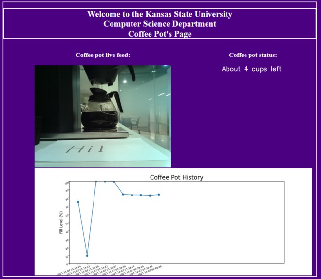 Is The Coffee Pot Full? – screenshot 1