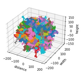 Is social distancing effective? – screenshot 3
