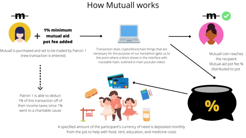 Mutuall: Crypto With a Purpose – screenshot 2