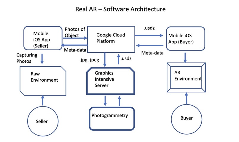 RealAR – screenshot 1