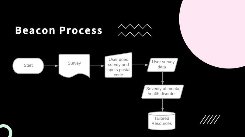 Beacon – screenshot 8