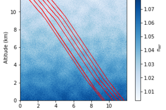 Another impact of climate change: astronomical observations