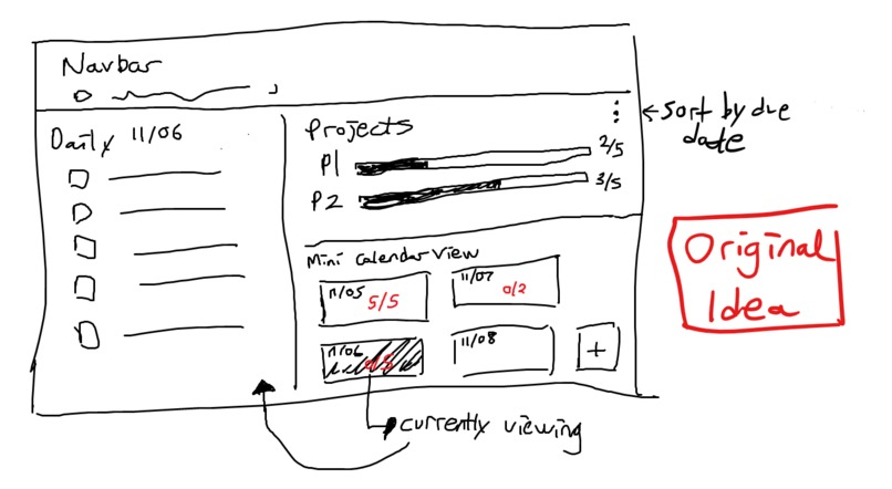 Step-By-Step Task Planner – screenshot 1