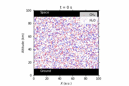Another impact of climate change: astronomical observations – screenshot 5