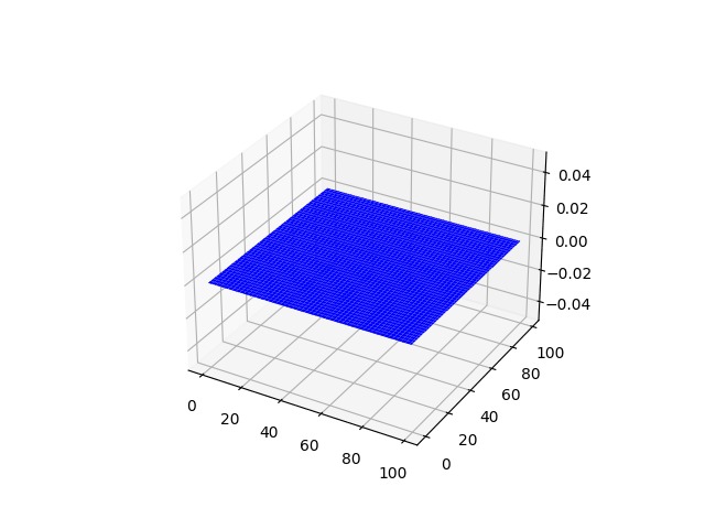 Magnetic Field Simulator – screenshot 2