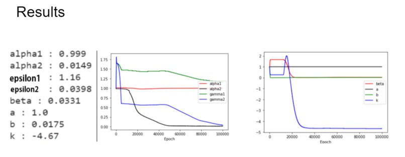 Climate Forecasting Using Physics Informed Neural Networks – screenshot 4