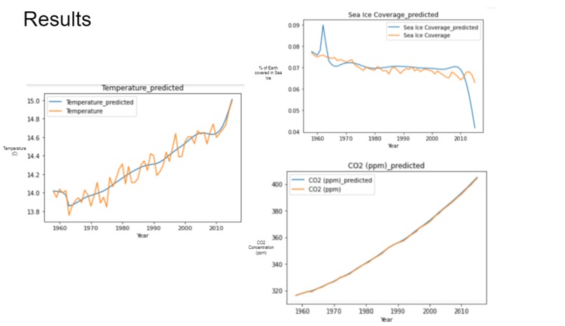 Climate Forecasting Using Physics Informed Neural Networks – screenshot 1