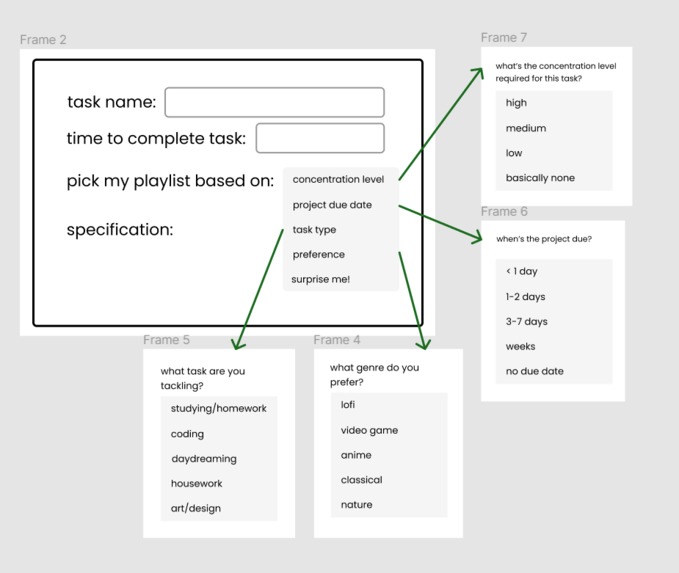 feed the frog! – screenshot 3