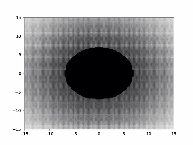 STARFORUBC: Modelling Gravitating Fluids in 2D – screenshot 1