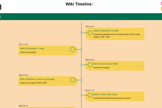 WikiTimeline