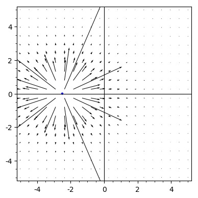 Relativistic Electric field – screenshot 5