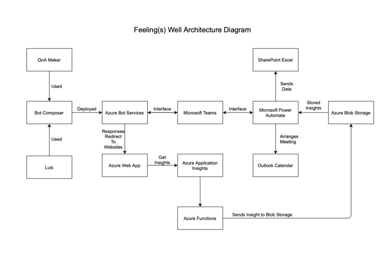 Feeling Well – screenshot 3
