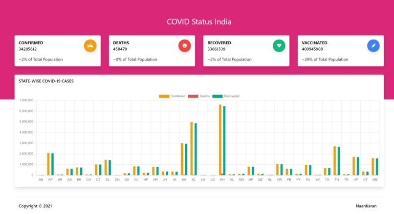 covid-dashboard – screenshot 1