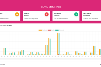 covid-dashboard