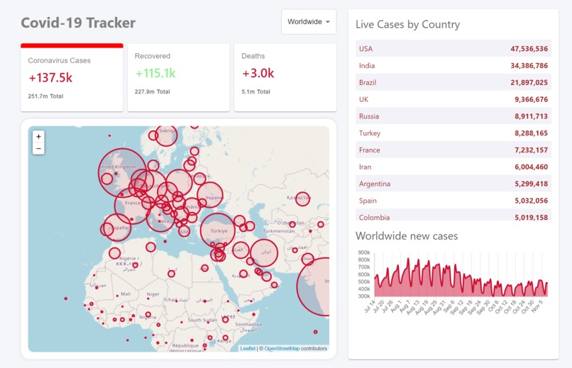 Covid-Tracker – screenshot 1