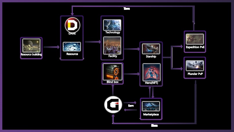 GalaxyWar – screenshot 8