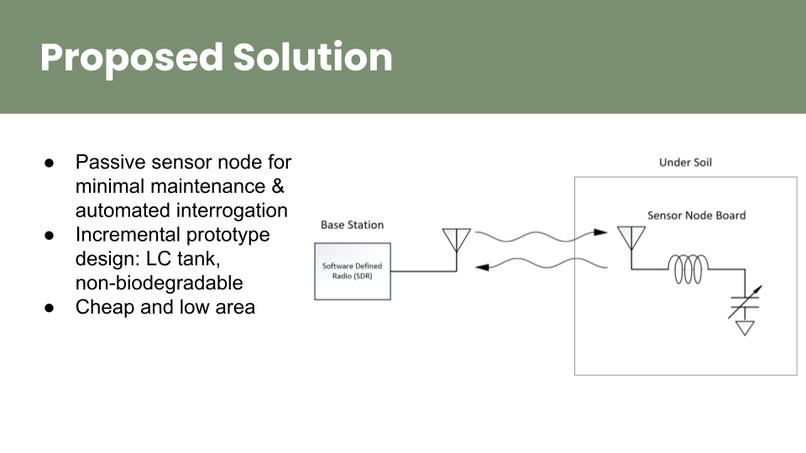 Team 2: AgriSense – screenshot 3