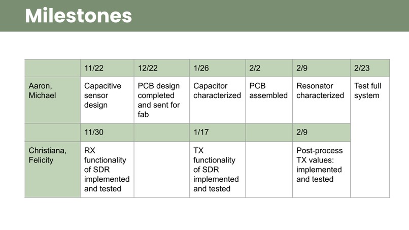 Team 2: AgriSense – screenshot 7
