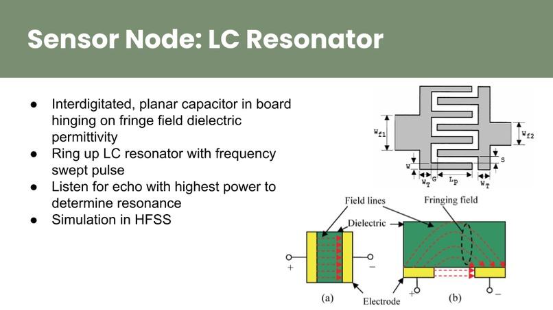Team 2: AgriSense – screenshot 5
