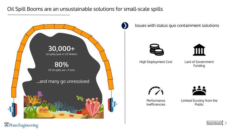 BoomBoat Kickstarter Video + Abstract + Slides – screenshot 2