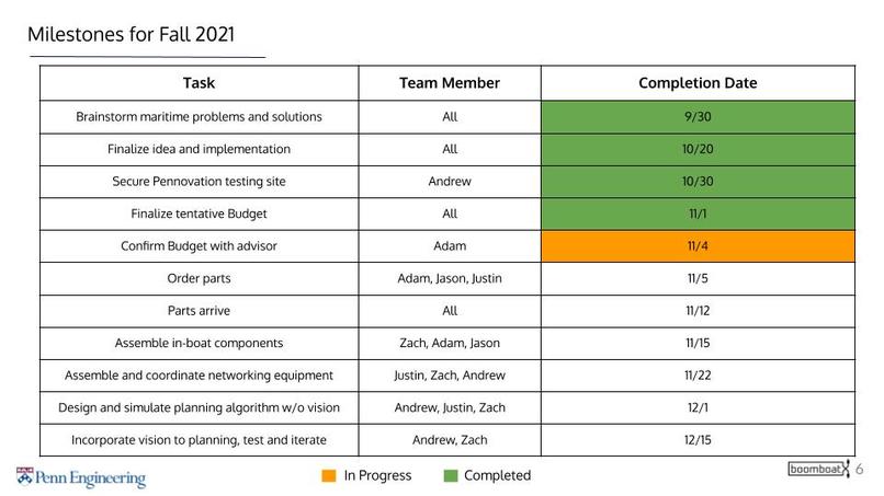 BoomBoat Kickstarter Video + Abstract + Slides – screenshot 6