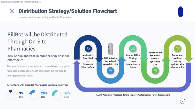 Team 8: PillBot – screenshot 4