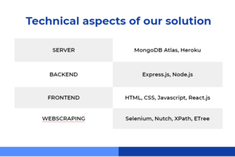 The Conscious Investor